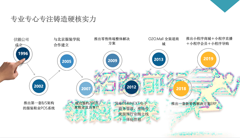 批发开单