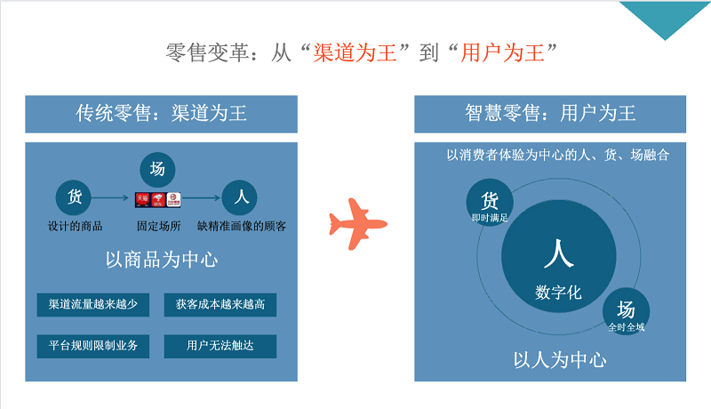 库存查询