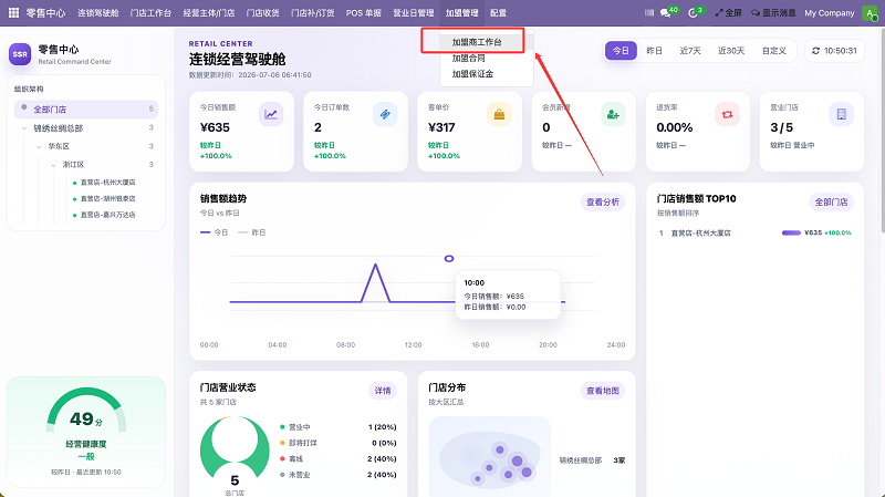 经营主体